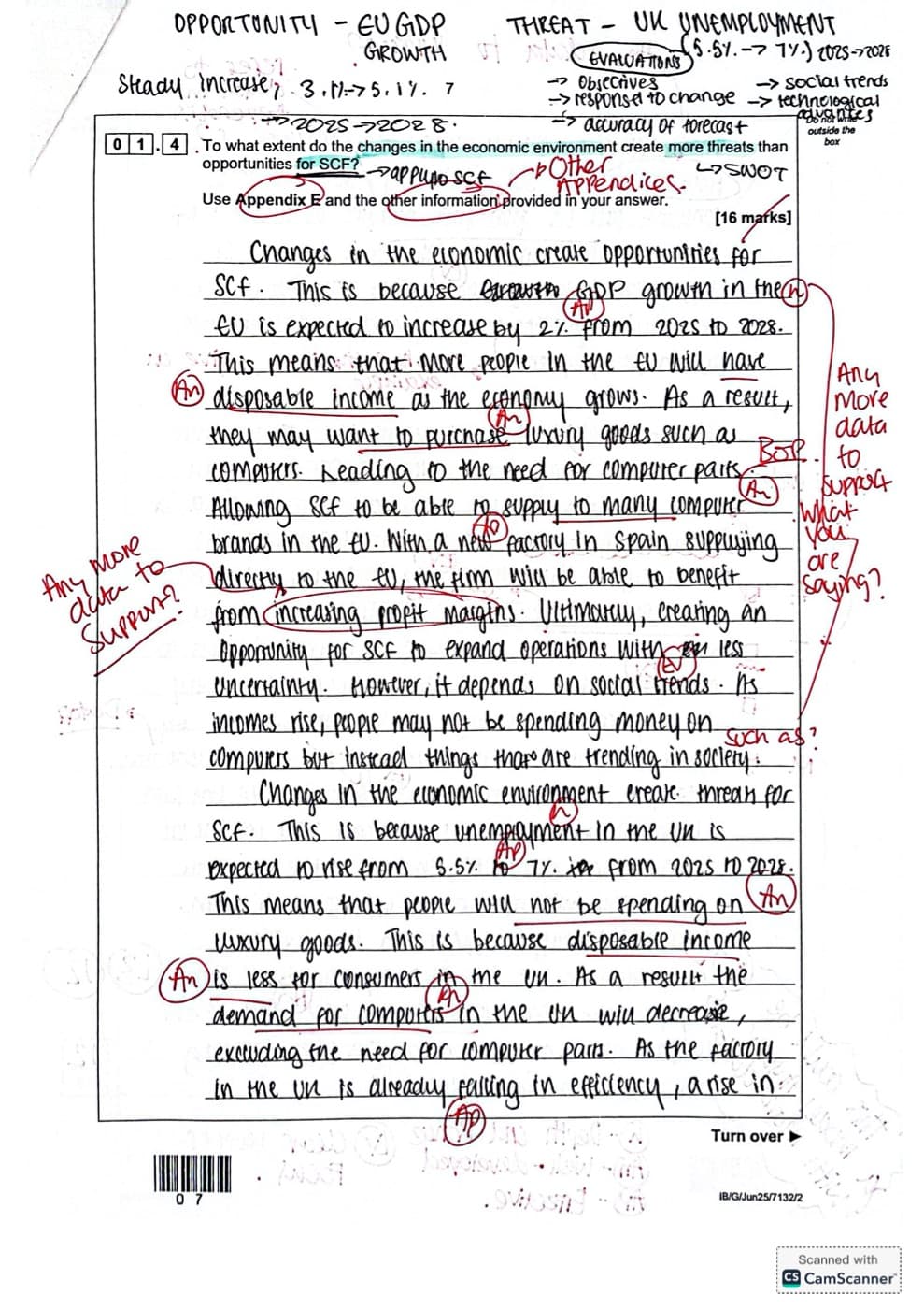 Data-response answer — annotated (A-Level) — preview