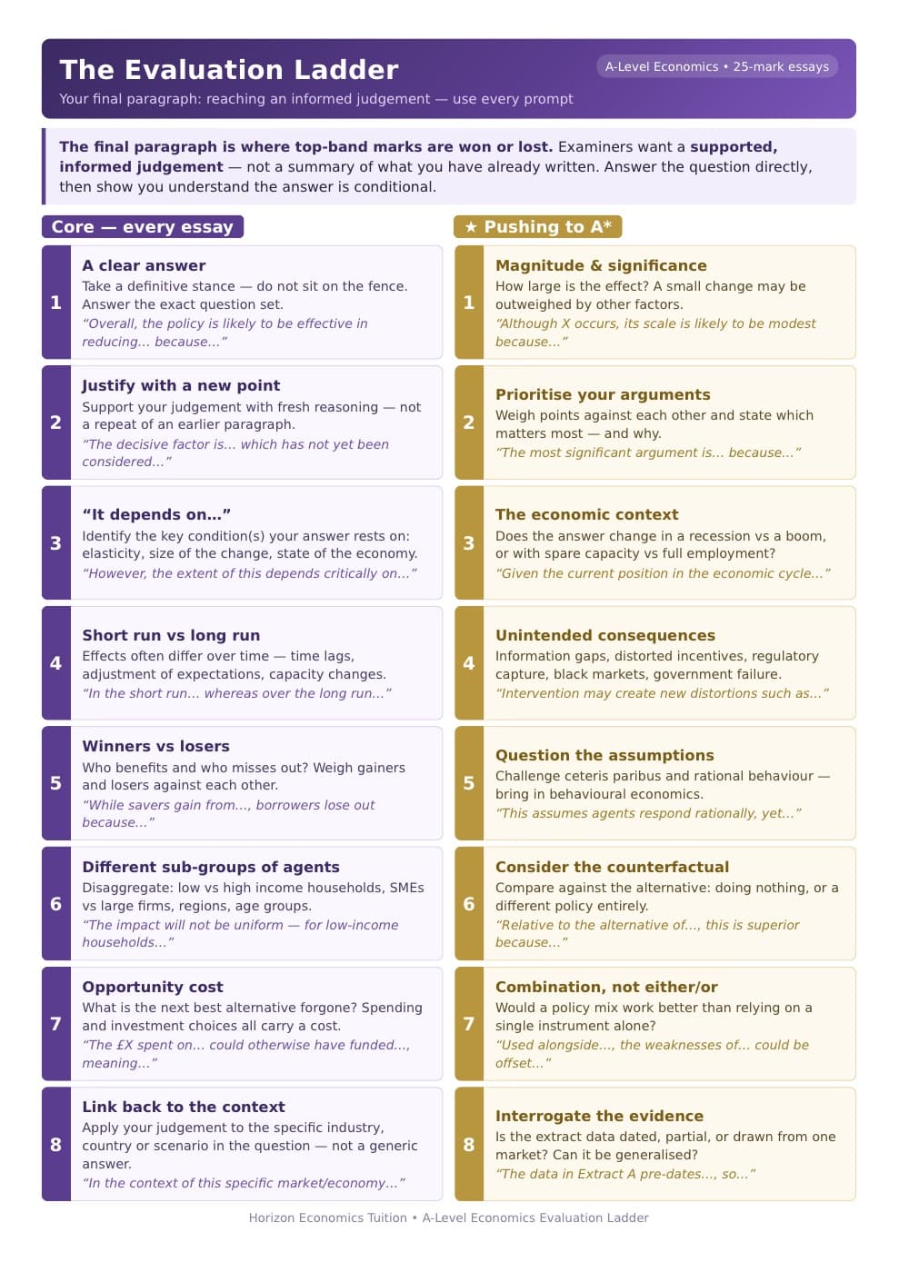 Evaluation ladder — preview