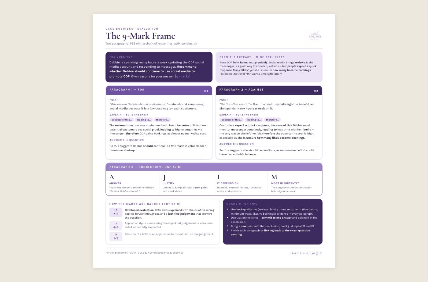 GCSE 9-mark frame — preview