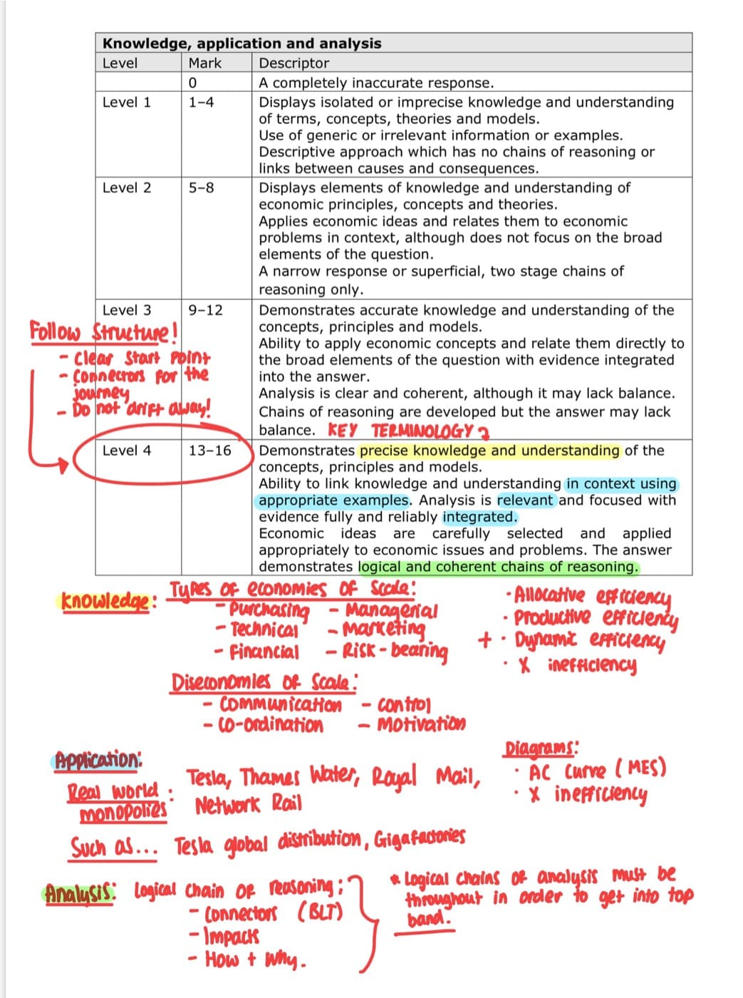 Mark-scheme walkthrough — preview
